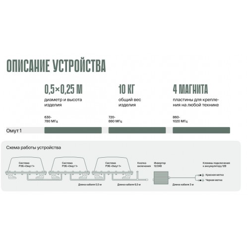 Система РЭБ «ОМУТ-1» в Сергиевом Посаде подавитель FPV-дронoв