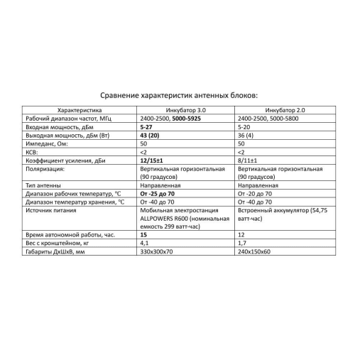 Усилитель сигнала для дронов Инкубатор 3.0 два чемодана в Сергиевом Посаде
